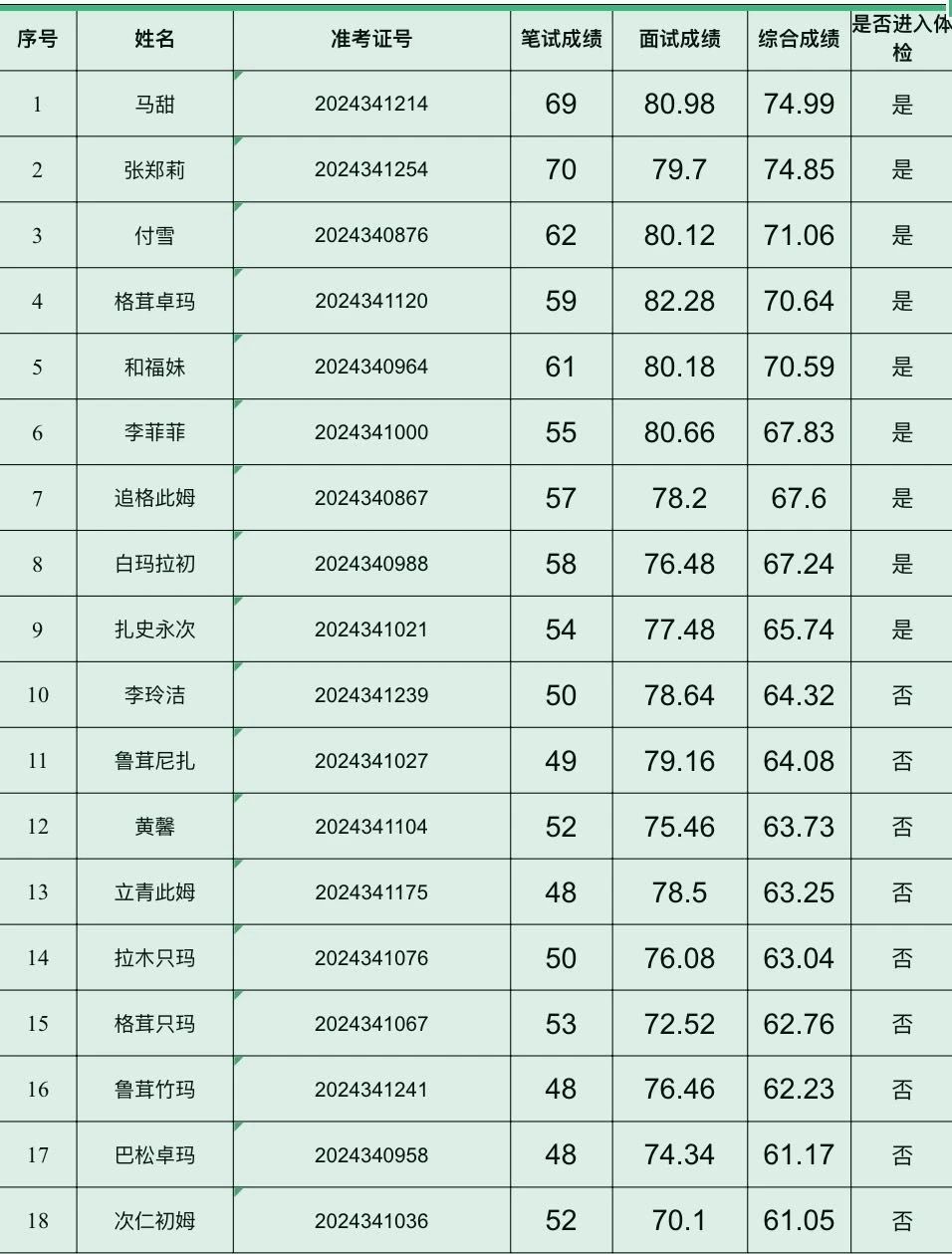 2025港彩开奖结果历史记录,警惕虚假宣传-全面释义、解释与落实、前沿解答解释落实